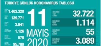 11 Mayıs 2020 Koronavirüs Tablosu