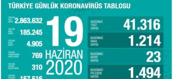 19 Haziran 2020 Türkiye Koronavirüs Tablosu