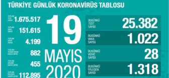 19 Mayıs 2020 Türkiye Koronavirüs Tablosu