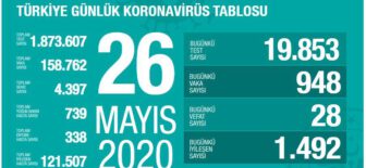 26 Mayıs 2020 Türkiye Koronavirüs Tablosu