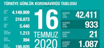 16 Temmuz 2020 Türkiye Koronavirüs Tablosu