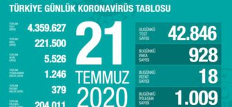 21 Temmuz 2020 Türkiye Koronavirüs Tablosu