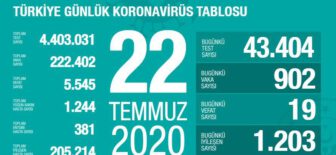 22 Temmuz 2020 Türkiye Koronavirüs Tablosu