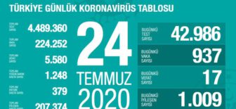 24 Temmuz 2020 Türkiye Koronavirüs Tablosu