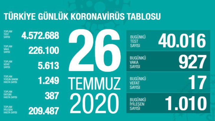 26 Temmuz 2020 Türkiye Koronavirüs Tablosu