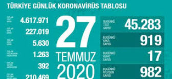 27 Temmuz 2020 Türkiye Koronavirüs Tablosu