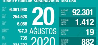 20 Ağustos 2020 Koronavirüs Tablosu