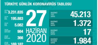 27 Haziran 2020 Türkiye Koronavirüs Tablosu