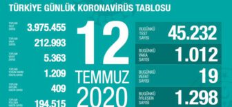 12 Temmuz 2020 Türkiye Koronavirüs Tablosu