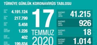 17 Temmuz 2020 Türkiye Koronavirüs Tablosu
